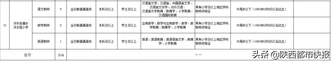 西咸新区沣东新城教师招聘,2019西安沣东新城教师招聘公告