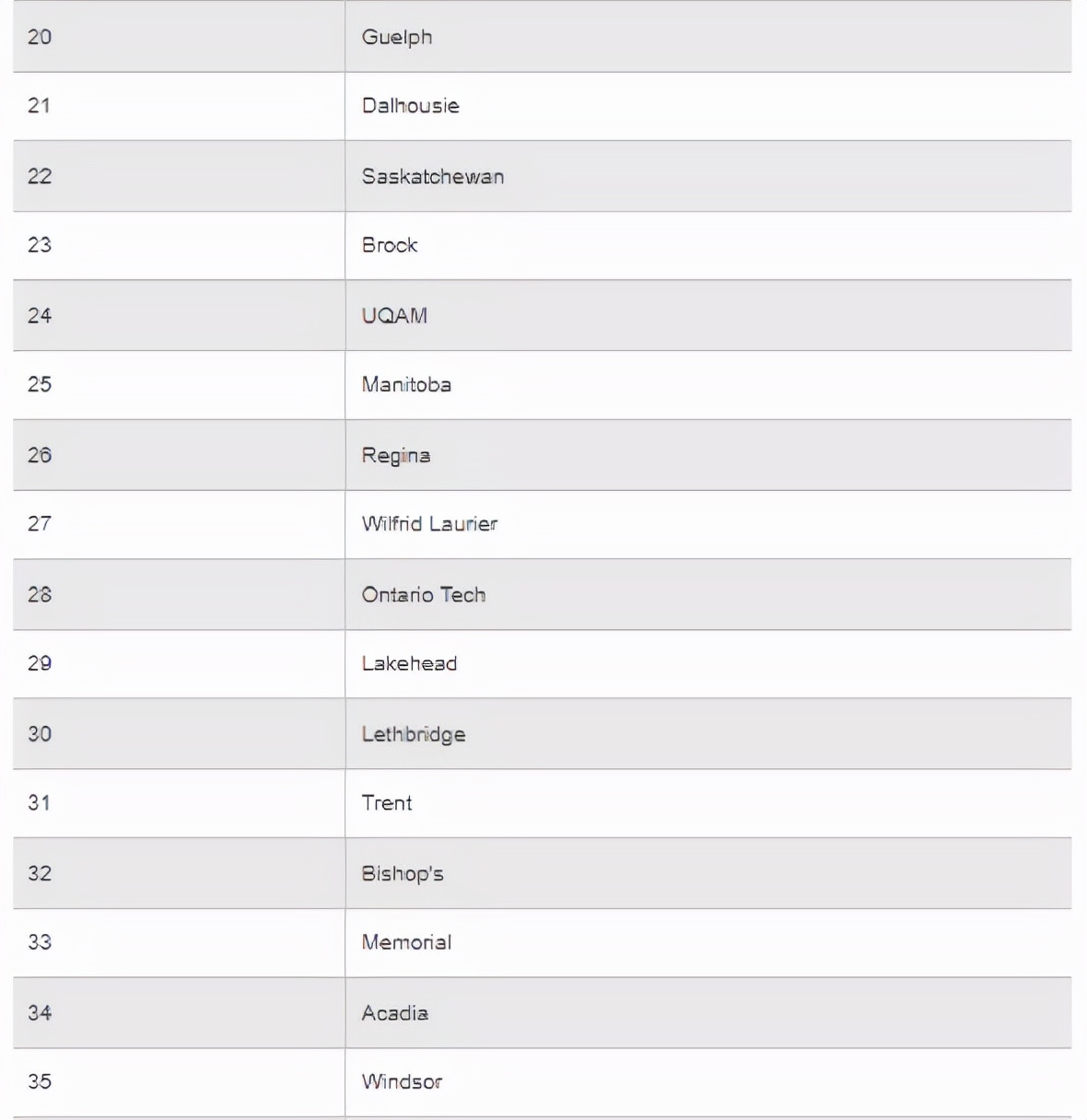 麦克马斯特大学加拿大最新排名,2020年加拿大约克大学排名