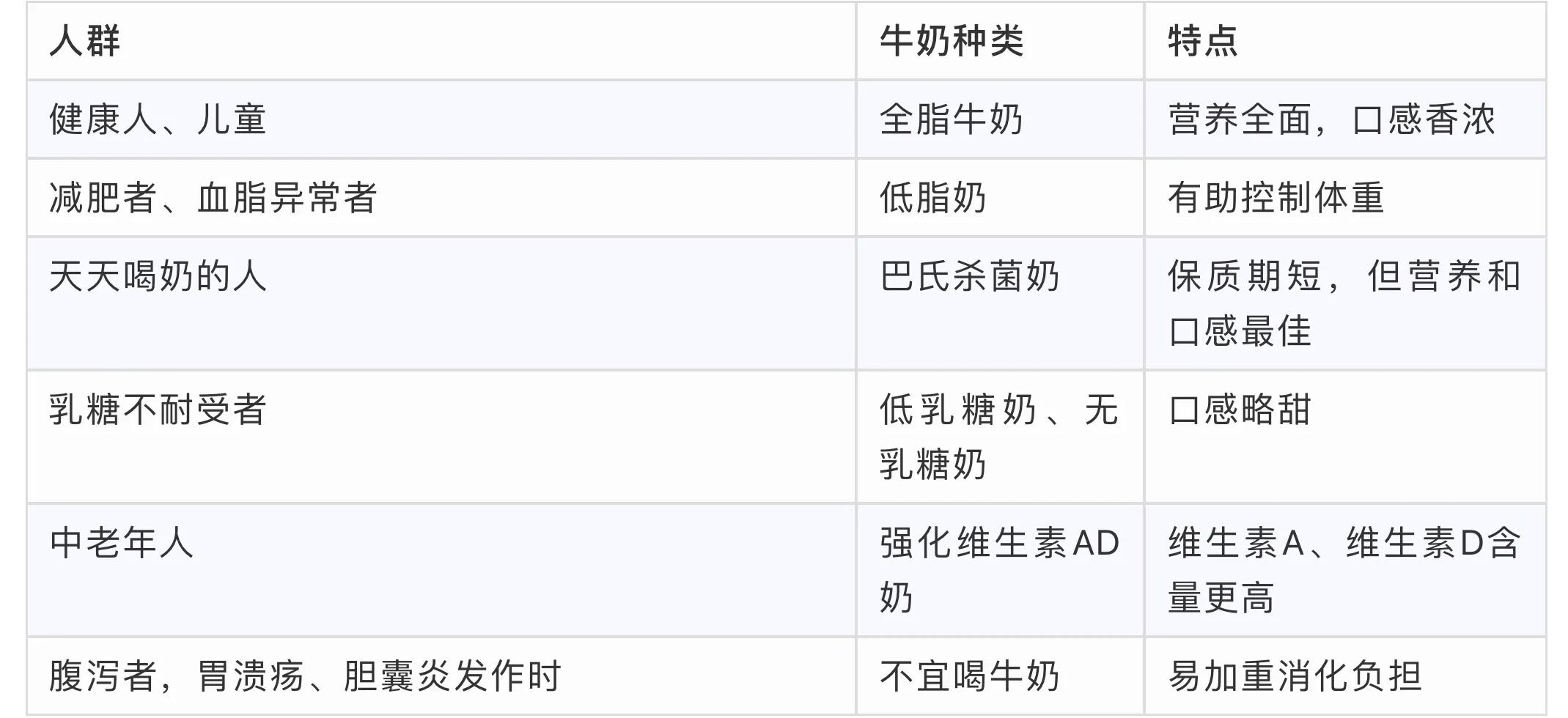 我们分析了9种牛奶之后，帮你选出了最适合那一杯