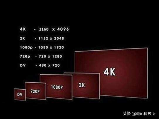 主屏材质amoled和oled哪个更好,手机屏幕amoled和oled的选择
