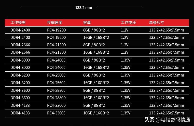 电脑内存条升级有啥好处,电脑升级内存条有什么好处