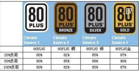 想自己组装一台电脑简单吗,想自己装好一台电脑需要什么