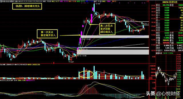 龙头股如何识别弱转强,龙头强势股