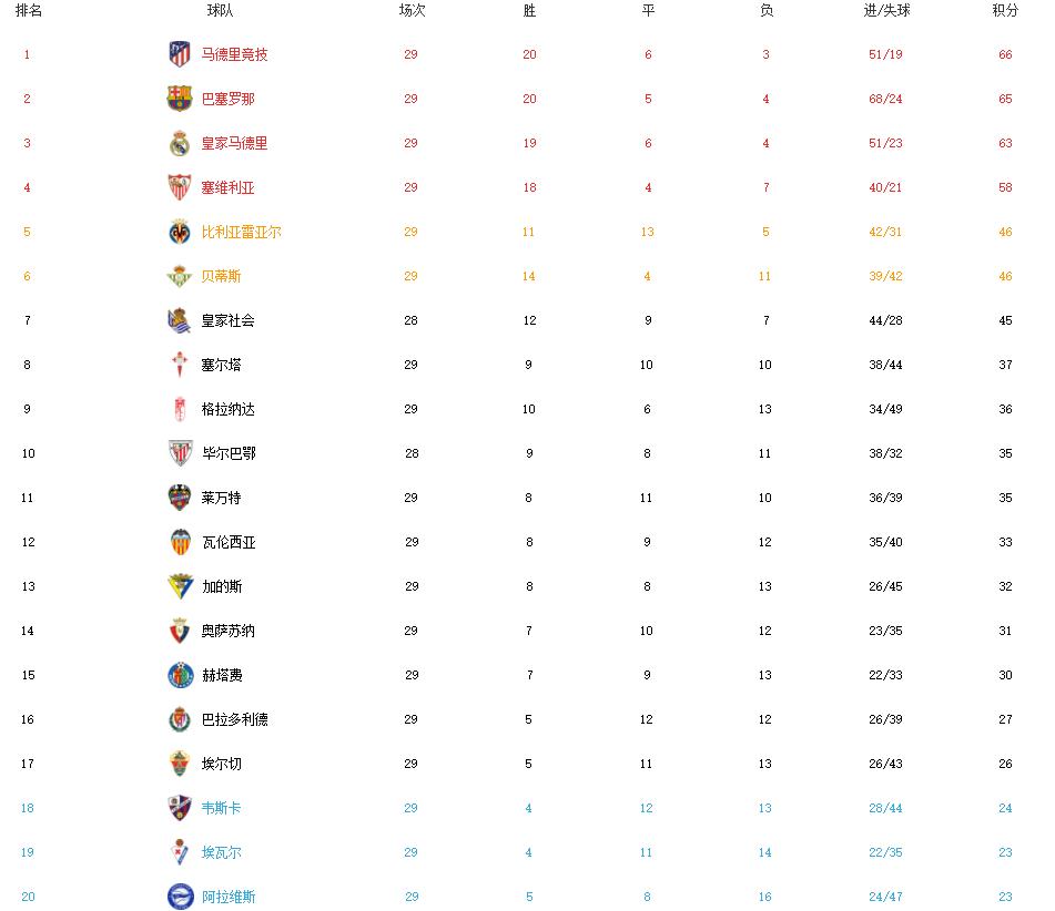 2019皇马巴萨国家德比,国家德比巴萨皇马全场回放
