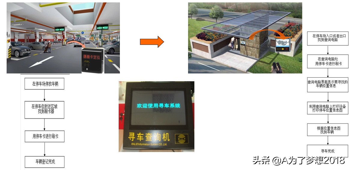 小区智能化系统项目概况,住宅小区智能化包括哪些内容