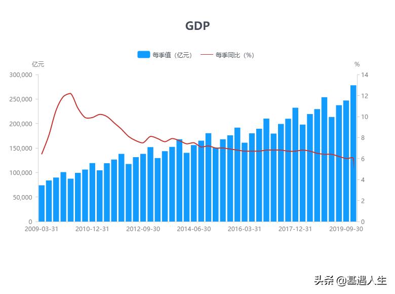 余额宝收益率走低应该把钱存哪里,余额宝收益率跌破2%闲钱该怎么办
