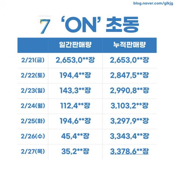 史上销量最高的专辑排行,近10年中国专辑销量排行榜