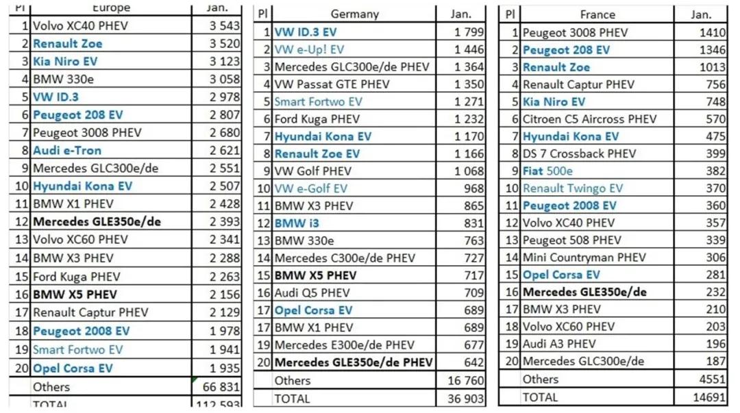 雷诺：做一个欧洲的区域品牌，不香吗？