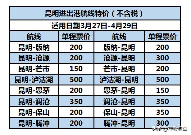 祥鹏航空公司最新消息,祥鹏航空周四秒杀攻略