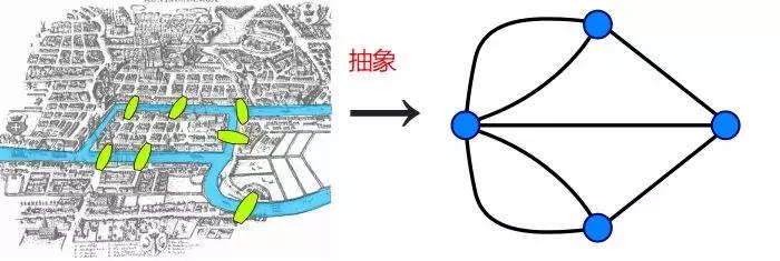 “假”能推出“真”?数学中不为人知的秘密!