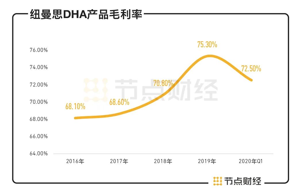 dha纽曼思是进口的吗,dha纽曼思新西兰