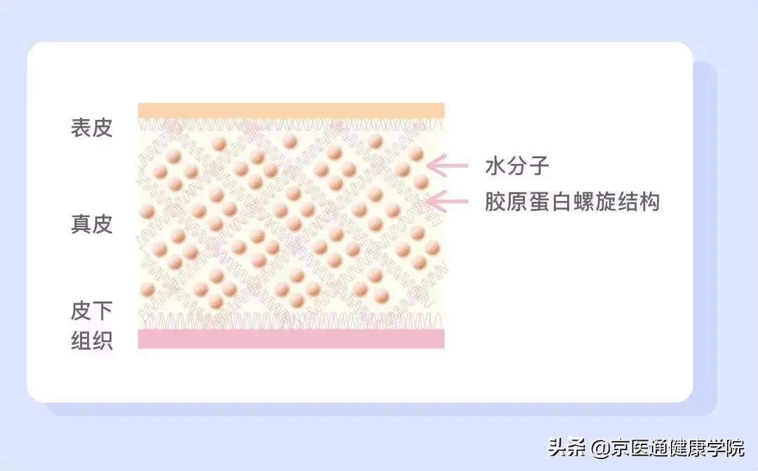 被吹上天却没什么用的保健品,被吹上天的阿胶