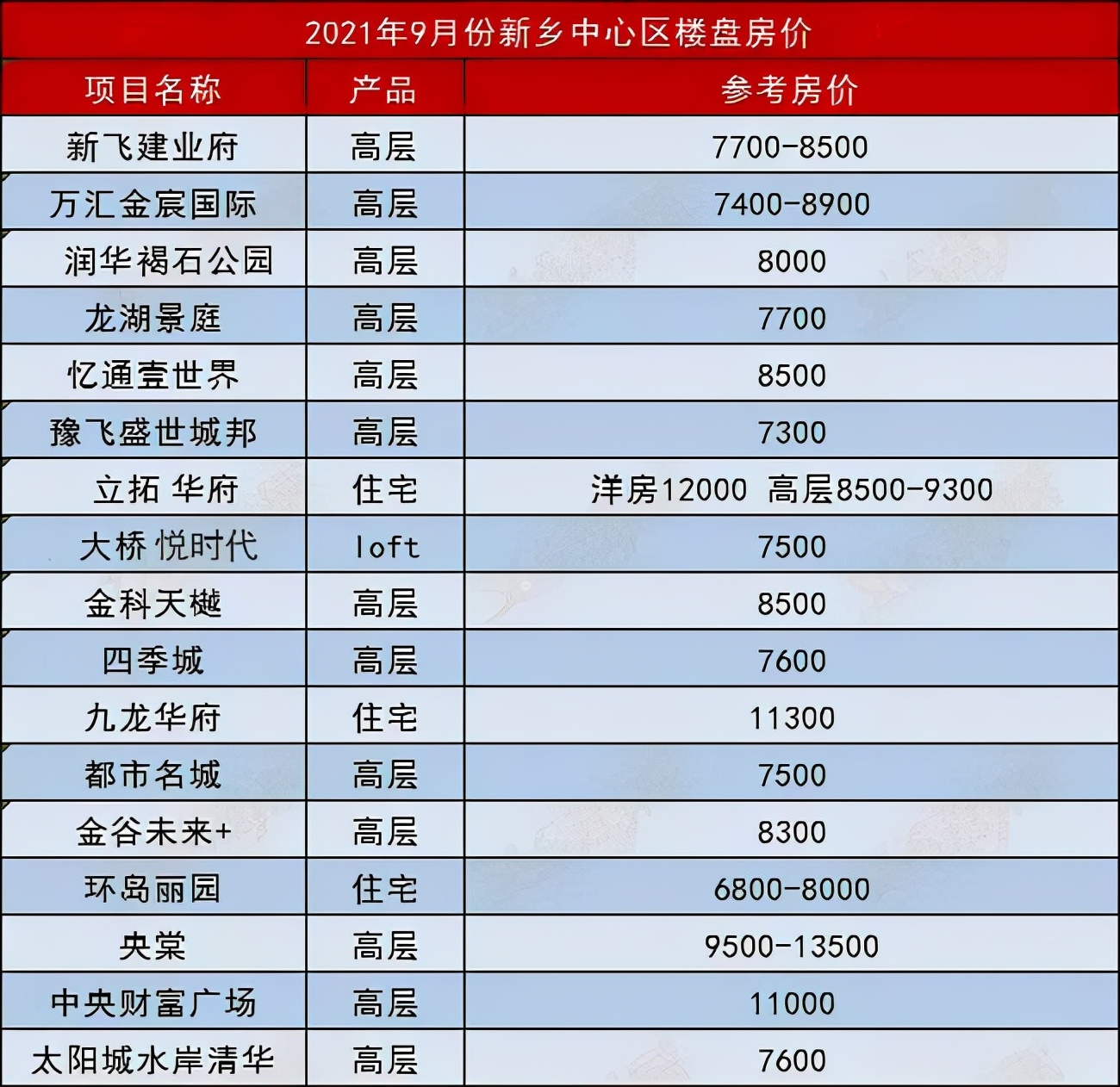 北上广深有房子的感受,北上广深哪里买房难