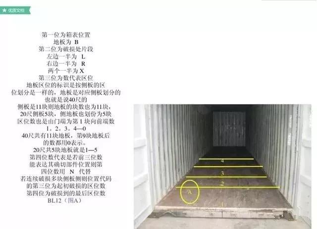实用的30条集装箱知识值得收藏,干货分享集装箱基本知识速览