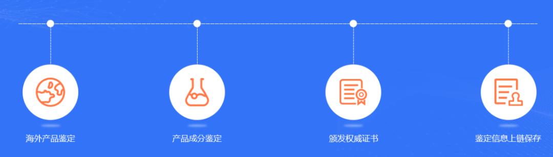 跨境边民带货溯源方案分享