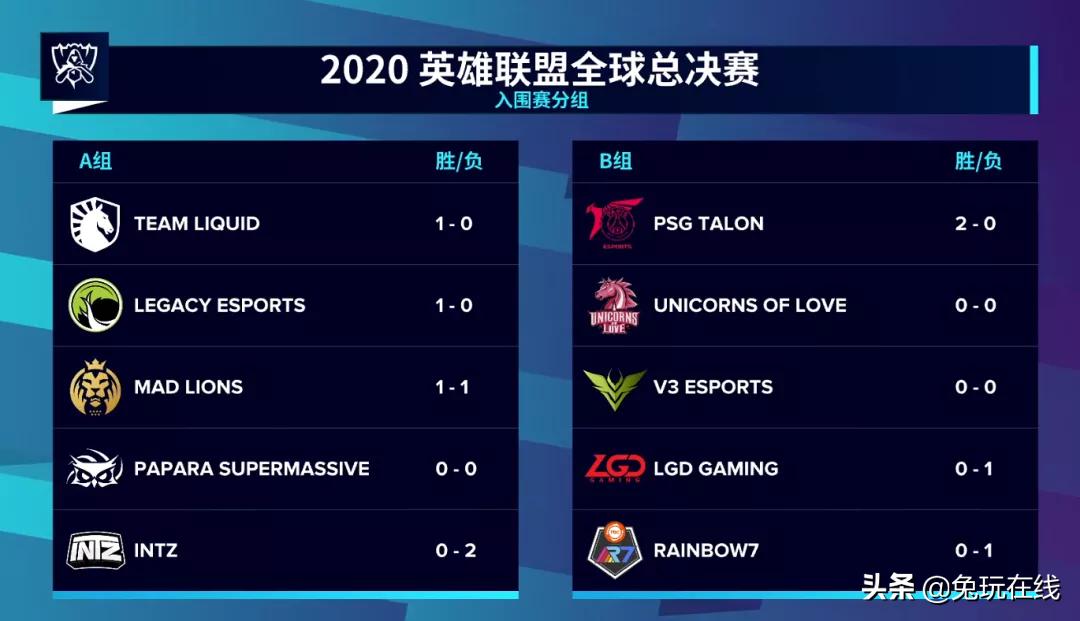 英雄联盟lgd五年前小组赛出局,lpl决赛edgvslgd