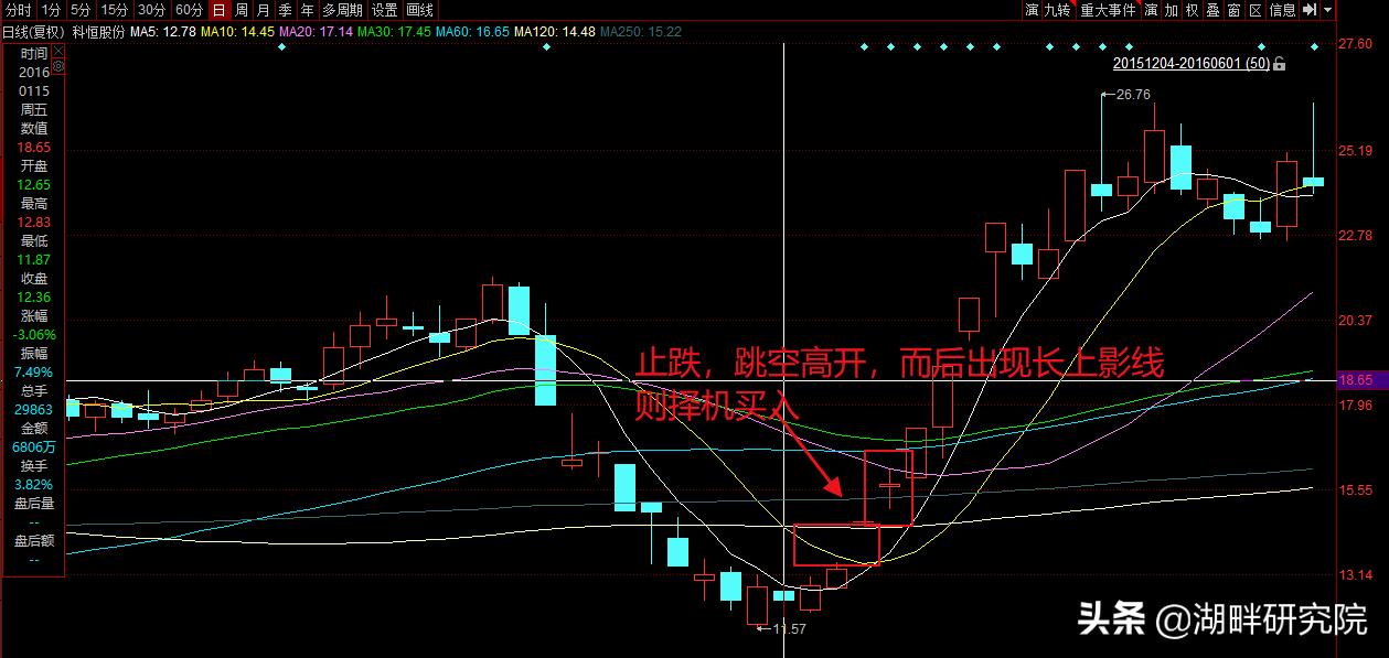 短线擒牛指标技巧,短线擒牛选股法