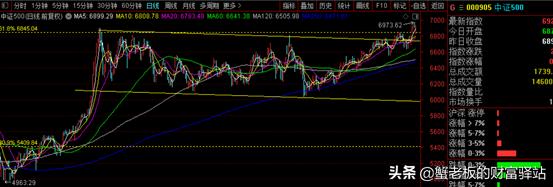 中证500指数持续看好吗,中证500指数基金到底该买哪只