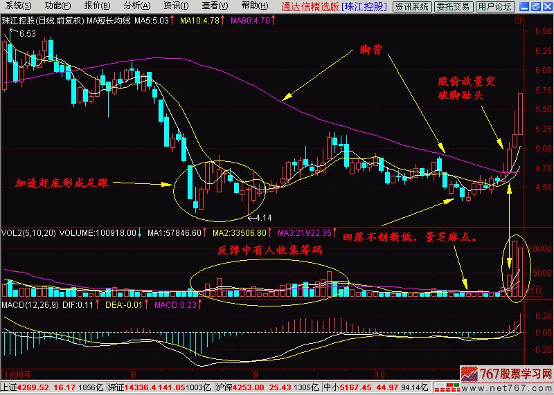 k线进三退二,一脚踢出大黑马形态视频