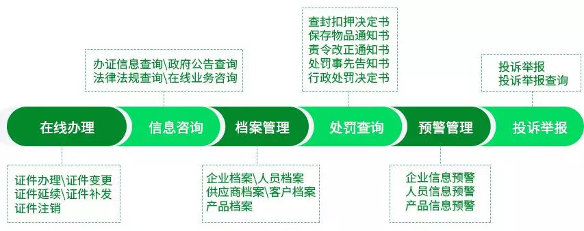 勤政为民·智慧食安|正航智慧食药监管解决方案