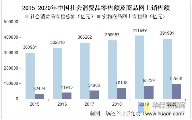 二手电子行业标准,中国电商现状与发展趋势英文