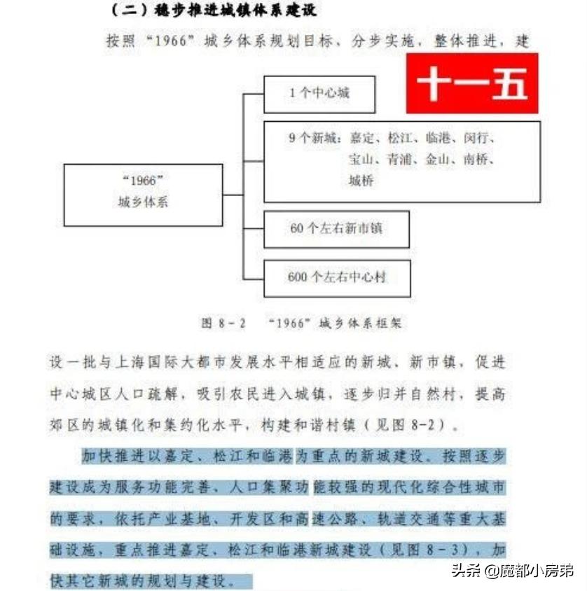 松江区哪里房子便宜,松江房子