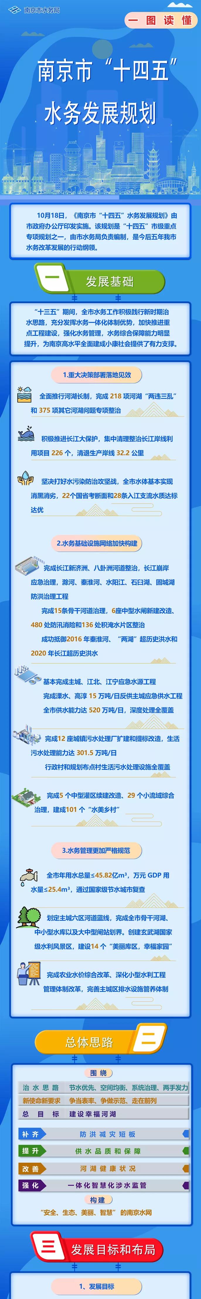 南京的水是长江水还是地下水,南京的水是长江水吗