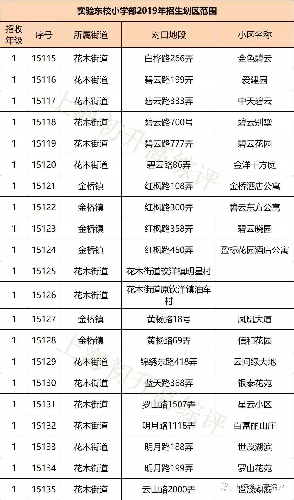 上海实验高中高考,上海实验学校2023高考战绩