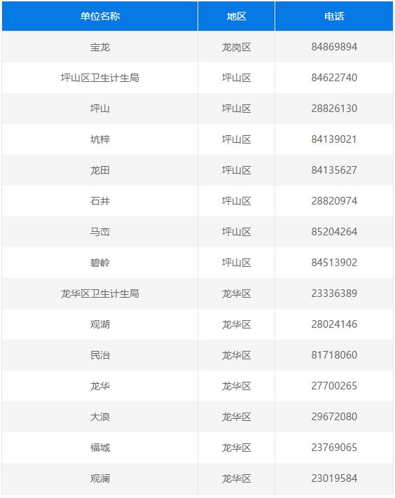 深圳计生信息怎样登记,深圳公立幼儿园计生部门没审核