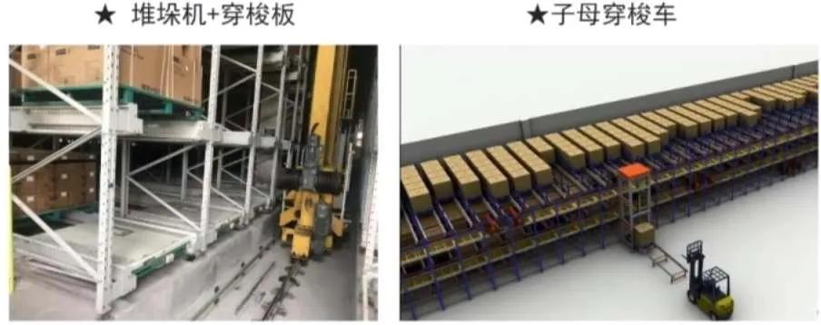 立体仓库和码垛机器人的选型与应用