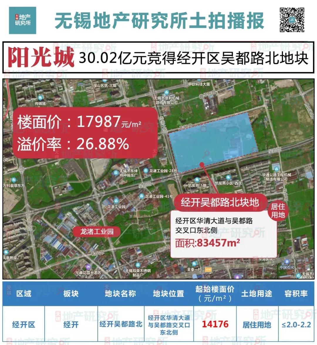 无锡楼盘为什么这么多,为什么说无锡这个城市的房子贵