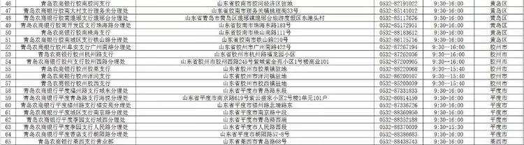 青岛农商银行西海岸分行营业时间,青岛市各大银行周日几点上班