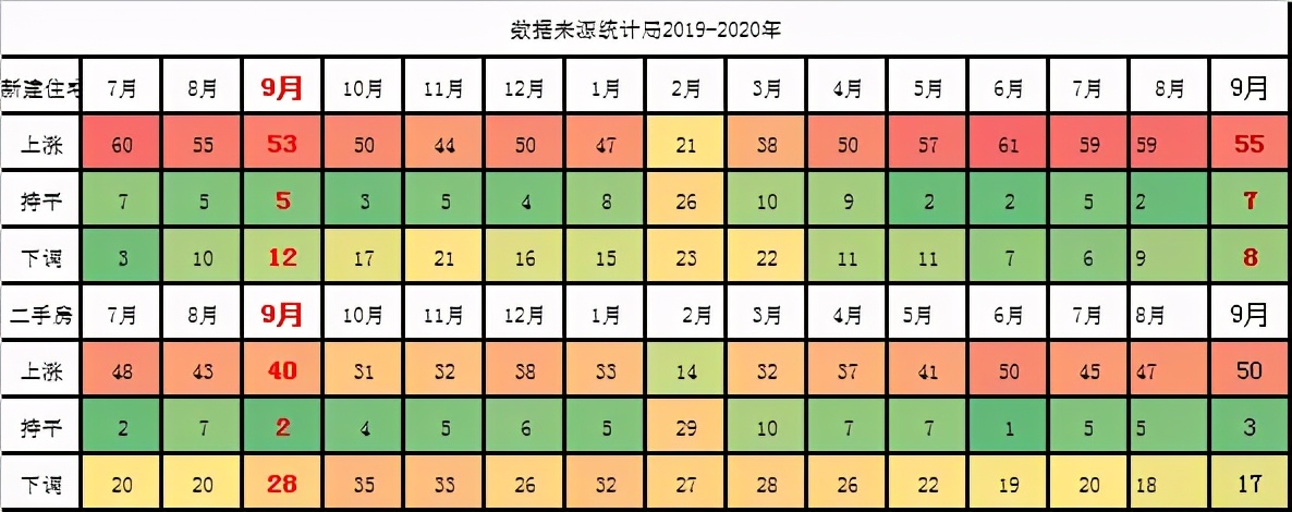 重磅!阜阳楼市再现这几大变局!阜阳买房人该笑还是该哭?