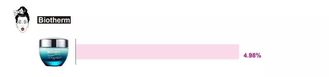 大牌眼霜抗皱哪个值得买,欧莱雅眼霜怎么样值得买