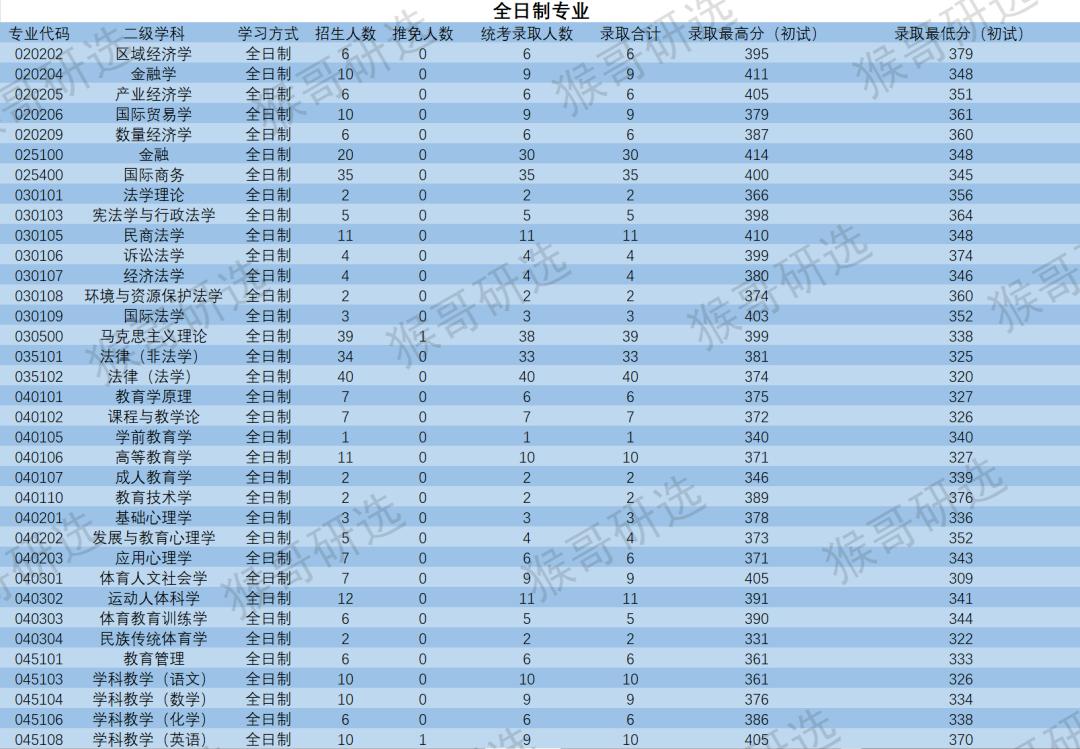 宁波大学力学考研难度,宁波大学考研分数线2022