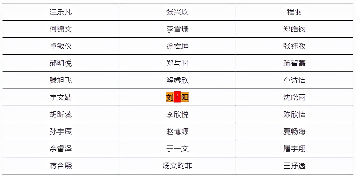 父亲查到儿子高考成绩675分,爸爸查到儿子高考成绩675分