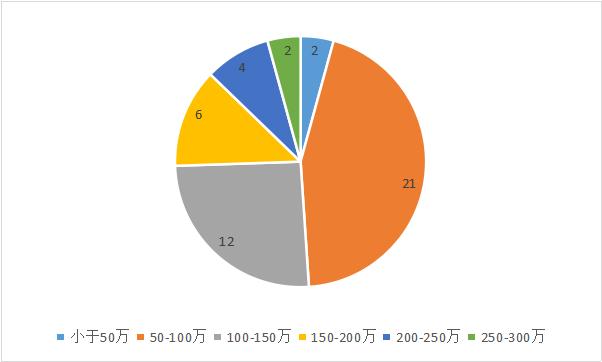 成都楼市报告7月版,成都7月楼市