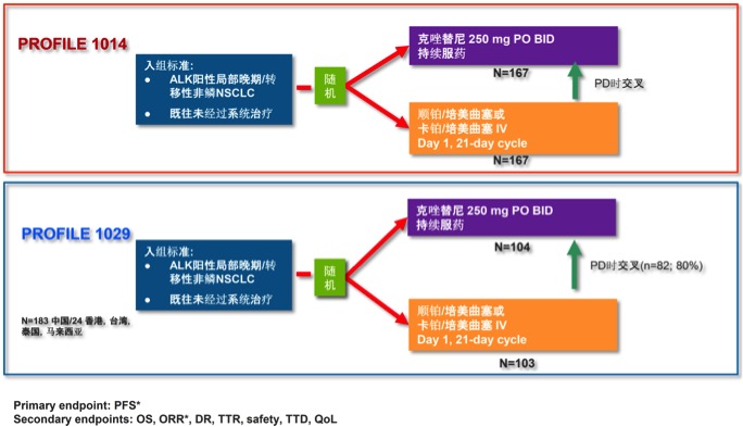 alk阳性晚期肺癌的靶向治疗,alk阳性肺癌靶向药效果