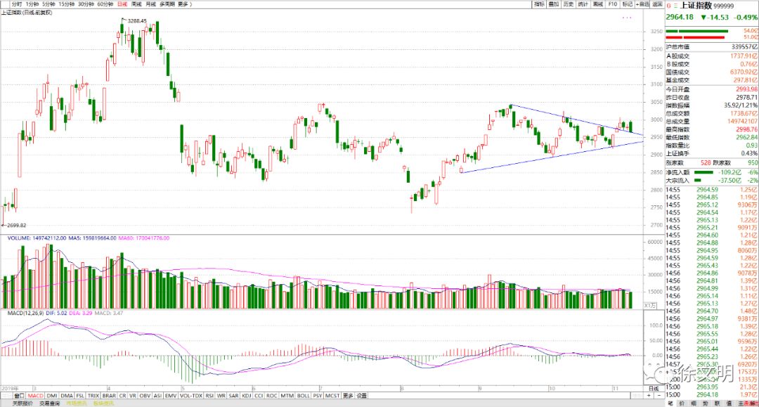 徐文明股市目标,徐文明好股节节高指标