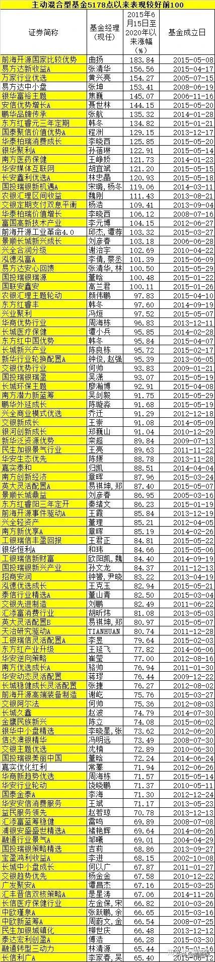 债券型基金适合长期投资吗,值得长期投资的债券基金