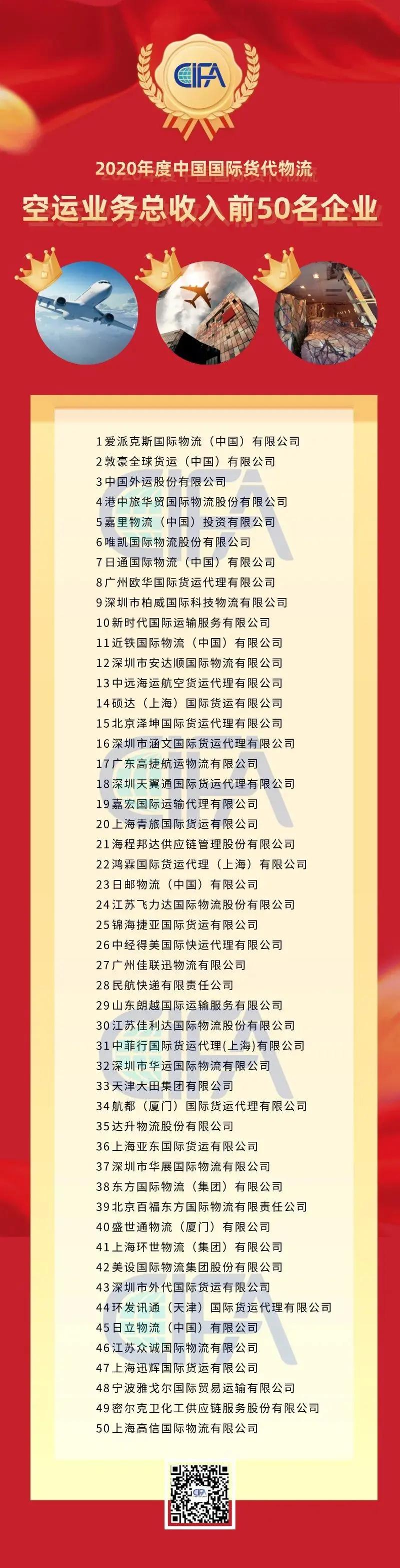 中国前十国际物流,中国外运是世界500强么