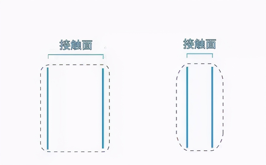 怎么买一块好的滑板,怎么买到正品的滑板