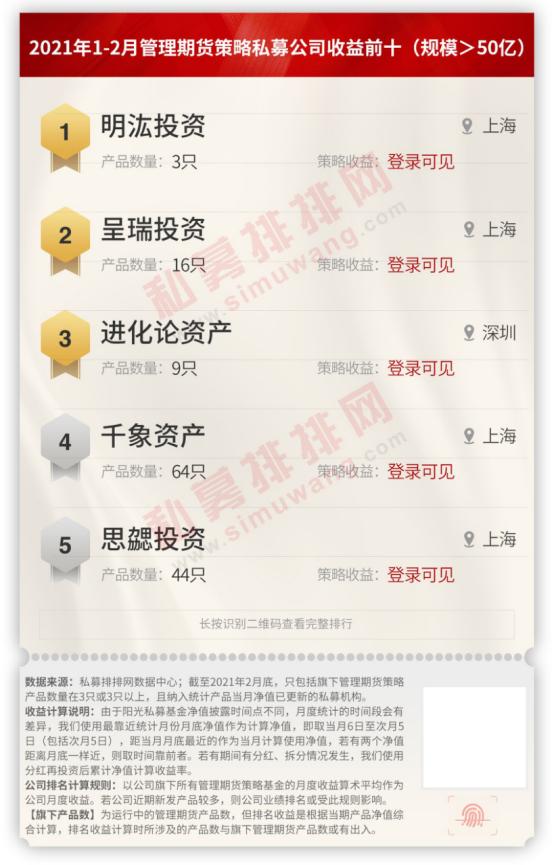 期货私募2018排行榜,期货策略公司排行榜