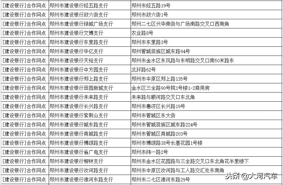 郑州市建设银行办理免费etc,郑州市有etc的车辆的免费政策