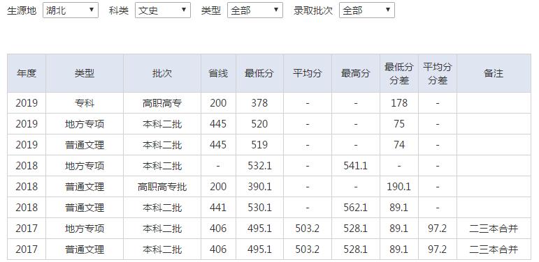 湖北文理学院怎么样历年分数线,湖北文理学院2021录取分数线襄阳