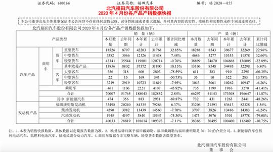 福田汽车故障率高,福田汽车为什么跌跌不休