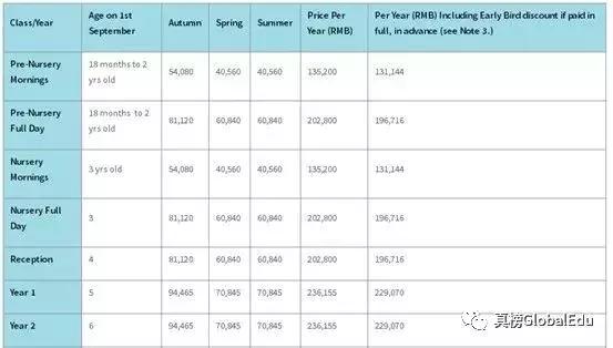 北京最全32家国际幼儿园大盘点！（上）｜真榜独家