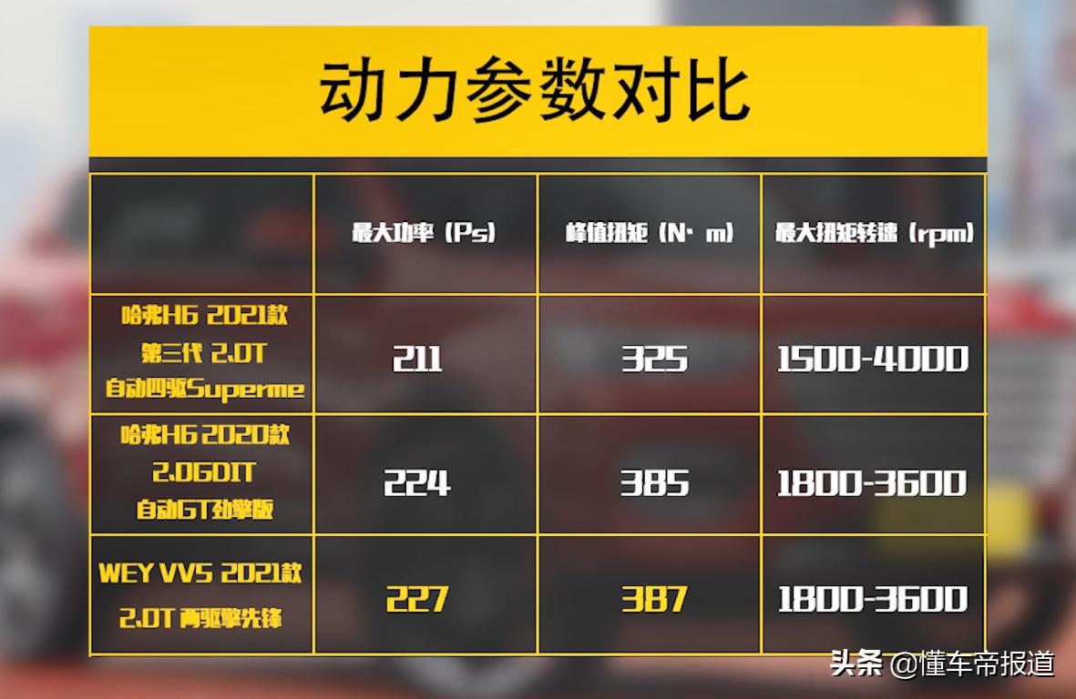 试驾全新三代哈弗h62.0顶配版,试驾第三代哈弗h62.0t