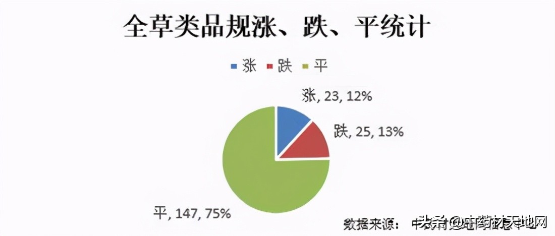 2018年1月中药材价格指数,市场2021年中药材价格表
