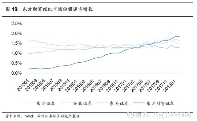 东方财富a股如何买入,东方财富购买股票和卖出的流程